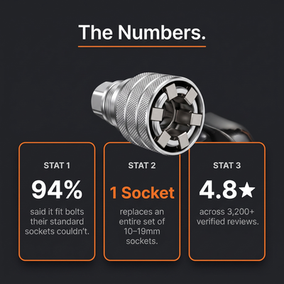 GRIPLOK™ Universal Socket