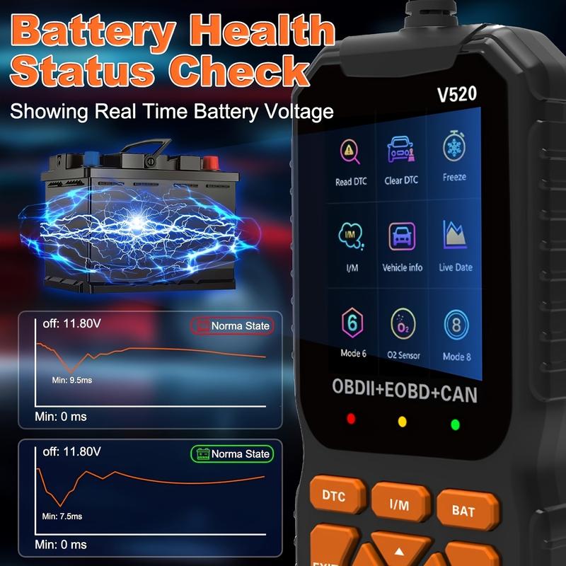 Check Engine Kit